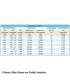 Doppelnippel (Verbindungsnippel) 5/16SAE WIGAM U2-5