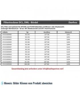 Filtertrockner Danfoss DCL 052, Bördelanschluss 1/4" SAE