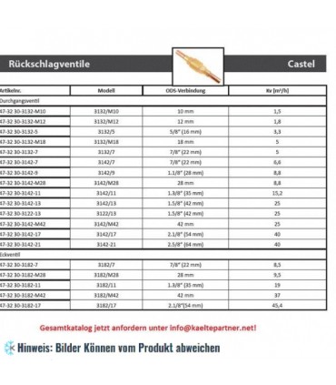 Rückschlagventil Castel 3132/M12, gerade Löt, 12 mm ODS, Kv 1.8 m3/h