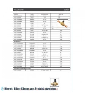 More about Kugelventil Castel, 1/4" ODS, Löt 6590/2, Kv 0.8 m3/h