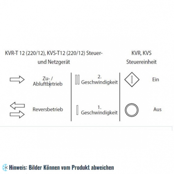 Steuer- und Netzgerät KVR-T 12 (230/12) für TwinFresh Lüftungsanlagen (Verpackungseinheit 4 Stück)