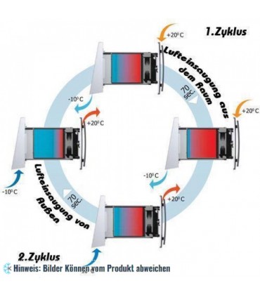 Lüftungsanlage (dezentrales Lüftungsgerät) KWL (kontrollierte Wohnraumlüftung) TwinFresh R-50 mit Ø150 mm Rundrohr und Verschlus