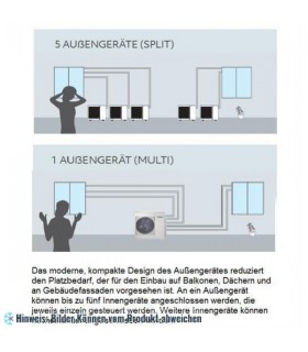 More about Multi-Split Außengerät KAISAI, R32, K20C-18HFN32 (Anschluss 1 bis 2 Innengeräte), 5,3/5,6 kW