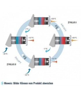 Lüftungsanlage (dezentrales Lüftungsgerät) KWL (kontrollierte Wohnraumlüftung) TwinFresh Comfo RA1-25 mit Fernbedienung, max. Fö