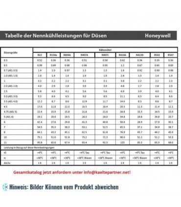 Düseneinsatz für thermostatische Expansionsventile Honeywell TMV, TMVX - VD 2,5