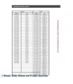 Kompressor Dorin H1001CS-E, MBP - R404A, R407C, R507, HBP - R134a