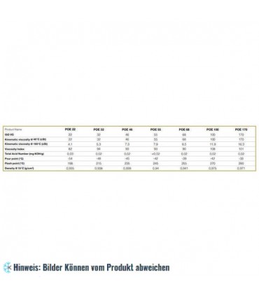 Esteröl ERRECOM LR-POE 68, 1L