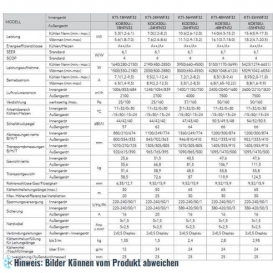 More about Kanal Klimaanlage SLIM Set KAISAI, R32, KTI-18HWG32 (Innengerät + Außengerät), A ++, 5,3/5,7 kW