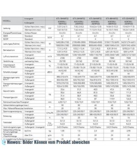 Kanal Klimaanlage SLIM Set KAISAI, R32, KTI-24HWG32 (Innengerät + Außengerät), A ++, 7,0/7,0 kW