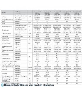 More about Kanal Klimaanlage SLIM Set KAISAI, R32, KTI-24HWG32 (Innengerät + Außengerät), A ++, 7,0/7,0 kW