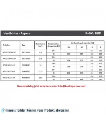 Kompressor Aspera Embraco NEK6160Y, HBP - R600a, 220-240V, 50Hz