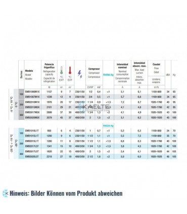 Kide Kälteaggregrat EMB2015L1T für Kühlzellen ca. 8m³, 230/1 - 50kW, 1280 W, -25 °C bis -15 °C