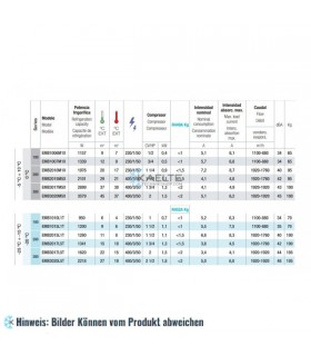 Kide Kälteaggregrat EMB3020L5T für Kühlzellen ca. 23m³, 400/3 - 50kW, 2218 W, -25 °C bis -15 °C