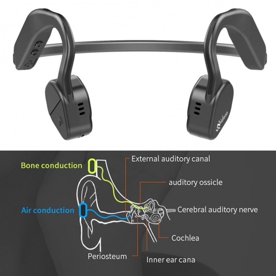Vidonn F1 Titanium Bone Conduction Kopfhoerer Wireless Bluetooth Kopfhoerer Outdoor Sports Headset CSR8645 IP55 Wasserdichte Fre