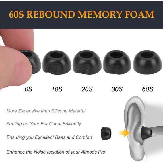 Ersatz Memory Foam In-Ear Ohrpolster, kompatibel mit AirPods Pro 2019, 3 Paar Geräuschisolierung Ohrhörer Ohrstöpsel mit tragbar