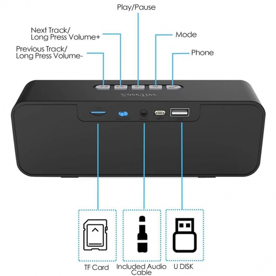 Wireless Bluetooth Lautsprecher,Tragbarer Bluetooth 5.0 TWS Lautsprecher mit Dual-Treiber Bass, 3D-Stereo, FM Radio, Freisprechf
